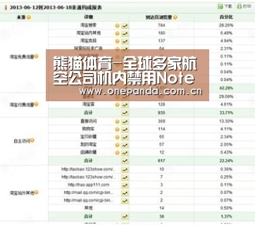 熊猫体育-全球多家航空公司机内禁用Note 7(图1) 熊猫体育